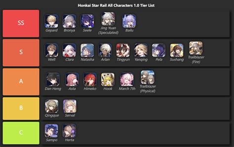 starrail.mobilemeta|Honkai: Star Rail Character Tier List .